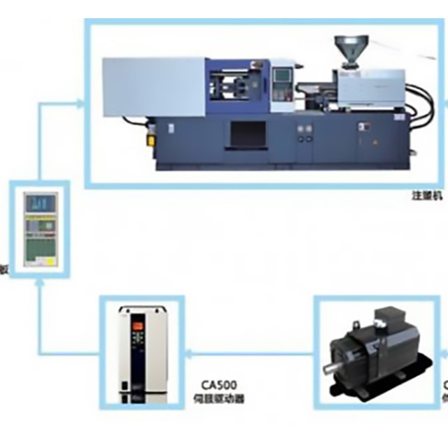 注塑成型加工的电能消耗如何？