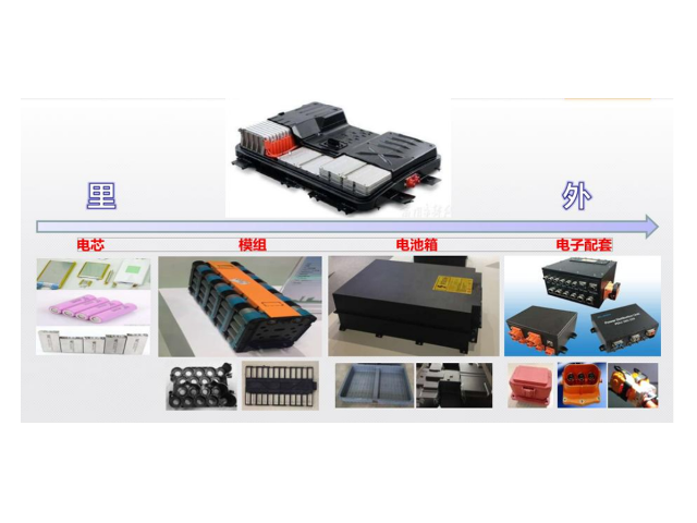 新能源充电桩外壳用阻燃PC/ABS材料好不好？有什么优势？