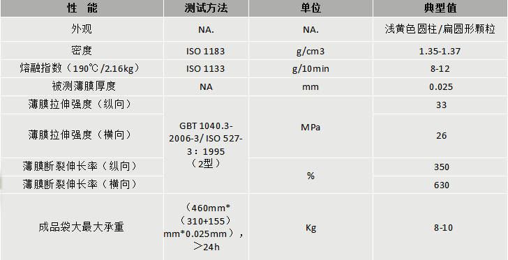 219-耀世娱乐DEG-101A降解改性料-物性表